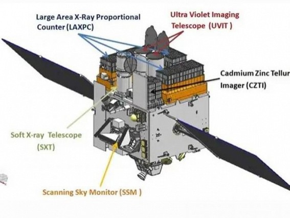 India’s 1st multi-wavelength astronomy observatory AstroSat completes a decade