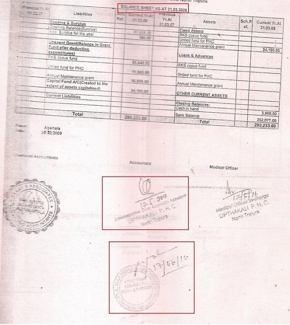 Docs reveal 6 hospitals involved in NHM scam at Unakoti: No arrest yet Docs reveal 6 hospitals involved in NHM scam at Unakoti: No arrest yet