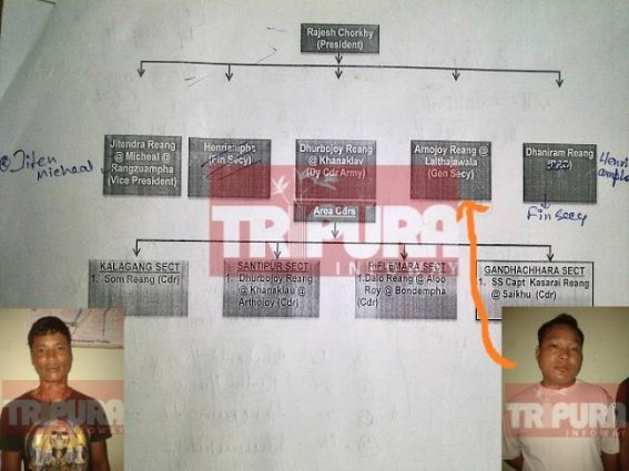 Crisis emerging â€˜terrorismâ€™ in Tripura: Court sent Bru terrorists for 14 days police remand : Bru no more consider them as Indians, police report 