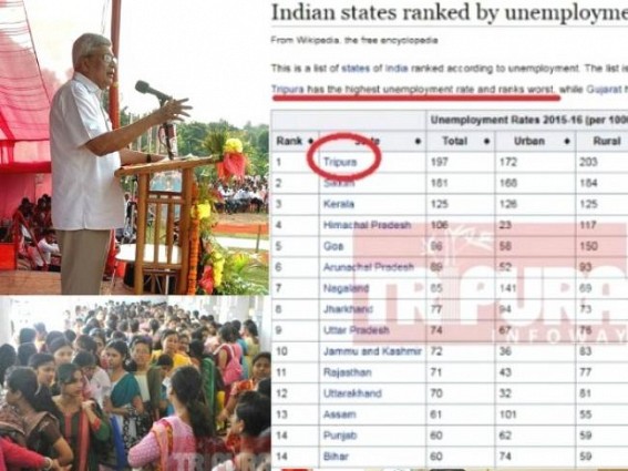 'Modi forgets about his 2 crores jobs per year' : Prakash Karat hits BJP with Unemployment issue, but Google says 'CPI-M ruled Tripura Ranks Worst in Unemployment rate of India' 