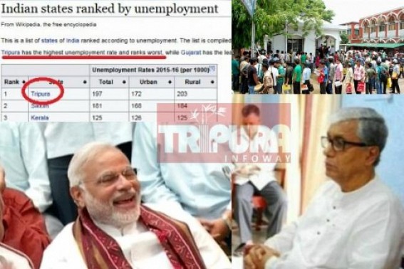 Where does Manik Sarkar stand before Narendra Modi  as the Chief Minister ? Gujrat won Lowest Unemployment Rate in India, Tripura gets trophy of Highest Unemployment Rate !