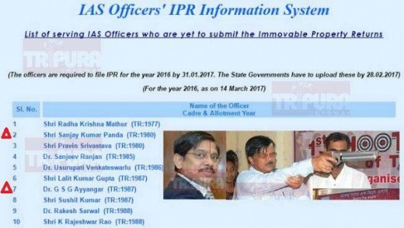 GSG Ayyangar, S.K.Panda leads in hiding mandatory property disclosures : 74 Tripura cadre IAS officials fail to file IPR for 2016 as per MHA report : Organized Govt corruption under scanner GSG Ayyangar, S.K.Panda leads in hiding mandatory property disclosures : 74 Tripura cadre IAS officials fail to file IPR for 2016 as per MHA report : Organized Govt corruption under scanner