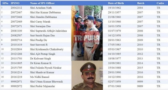 Union Home Ministry to expedite investigations on tainted officials : 18 Tripura IPS officers failed to file mandatory IPR since 2012; top defaulter IPS officials DIG Arindam Nath,SP Krishnendu Chakraborty hides property returns since 2012