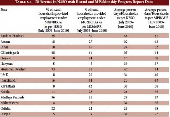 Centre asks states to complete all MGNREGA data entries for FY 2016-17 within April-2017 Centre asks states to complete all MGNREGA data entries for FY 2016-17 within April-2017