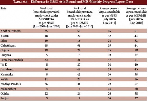 Centre asks states to complete all MGNREGA data entries for FY 2016-17 within April-2017