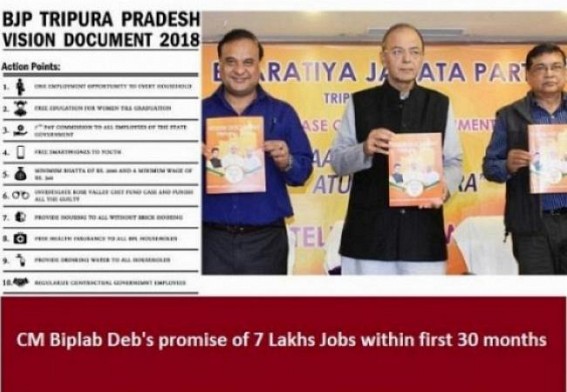 Biplabâ€™s JUMLA promise of â€˜Free Smartphone for Each Youthâ€™,7 Lakhs Jobs within first 30 months, â€˜Employment for Each Householdâ€™ promises turn Criminal style Lying to fool Masses, No Funds
