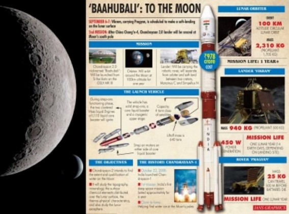 Countdown for Chandrayaan-2 lift-off progressing smoothly Countdown for Chandrayaan-2 lift-off progressing smoothly