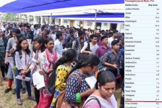 Tripura Restores first Position in Unemployment rate again : 31.2 youths unemployed among 100, Tripuraâ€™s unemployment rate 11% more than runners states