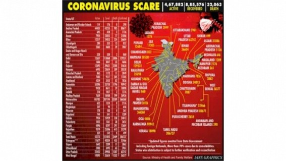 India sees 675 deaths in just 1 hour, total cases over 13.8 lakh