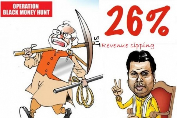 26% Tax-Burdens on Northeast State Tripura amid 5% GDP nationally : ‘Asta-Laxmi’, ‘Double-Engine’ dreams chugged on Heated Pans of Hiked Commodity Prices 26% Tax-Burdens on Northeast State Tripura amid 5% GDP nationally : ‘Asta-Laxmi’, ‘Double-Engine’ dreams chugged on Heated Pans of Hiked Commodity Prices