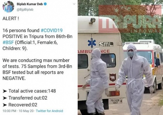 Breaking News ! 16 more COVID19 Positive Cases Tested in Tripuraâ€™s 86th BSF Bn : Total 148 Corona Active cases in State : BSF 3rd Bn, Kamalpur resulted all Negative  
