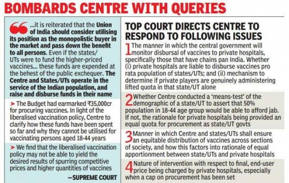 'Those Who Need It May Not Have The Ability To Pay For It': Supreme Court Slams Centre's Liberalized Policy Of Vaccination By Private Hospitals