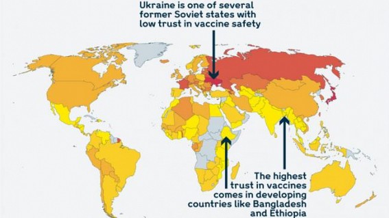 India most pro-vaccine country in the world