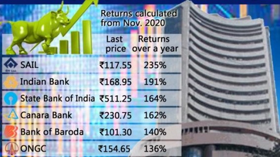 CLSA calls time on the 20-month rally in Indian equities