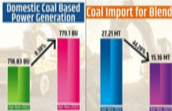 Coal imports plunge 44% in current financial year Coal imports plunge 44% in current financial year