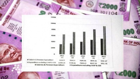 'Tripura Finance Dept aimed at Revenue Generation & Balanced Expenditure to overcome negative balances' 'Tripura Finance Dept aimed at Revenue Generation & Balanced Expenditure to overcome negative balances'