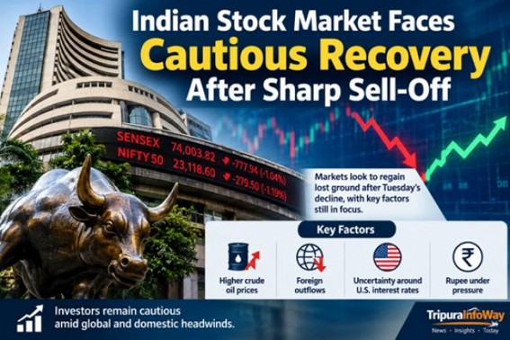 Indian Stock Market Faces Cautious Recovery After Sharp Sell-Off Indian Stock Market Faces Cautious Recovery After Sharp Sell-Off