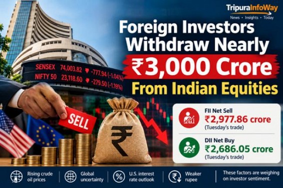 Foreign Investors Withdraw Nearly Rs. 3,000 Crore From Indian Equities